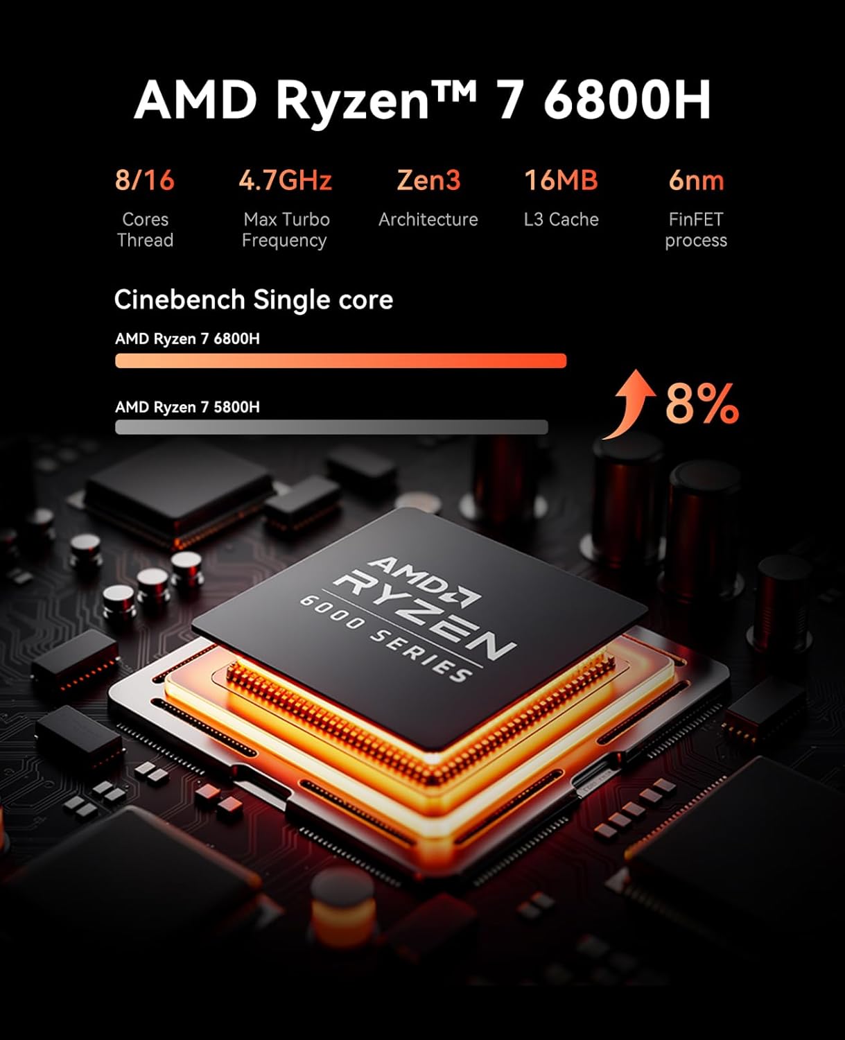 ミニPC ACEMAGIC Matrix Mini M1 Ryzen7 6800H Acemagic Offical
